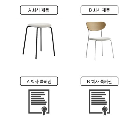 특허권-속성