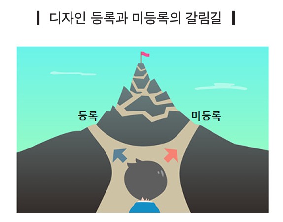 디자인-등록-미등록-선택