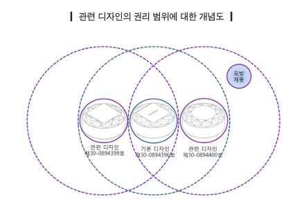 관련디자인-권리범위-확장